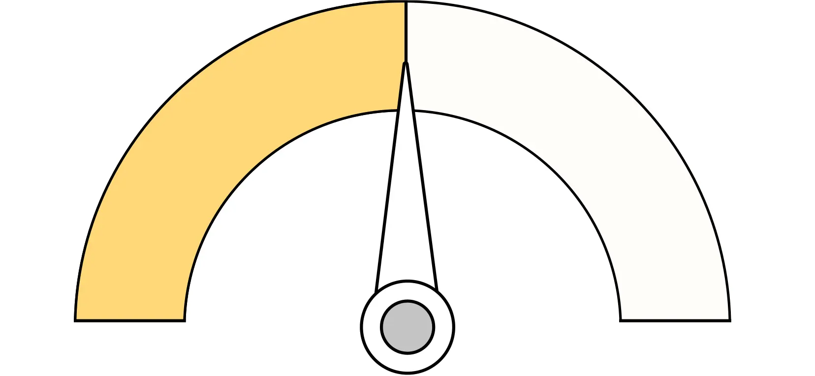 Balanced Risk Level
